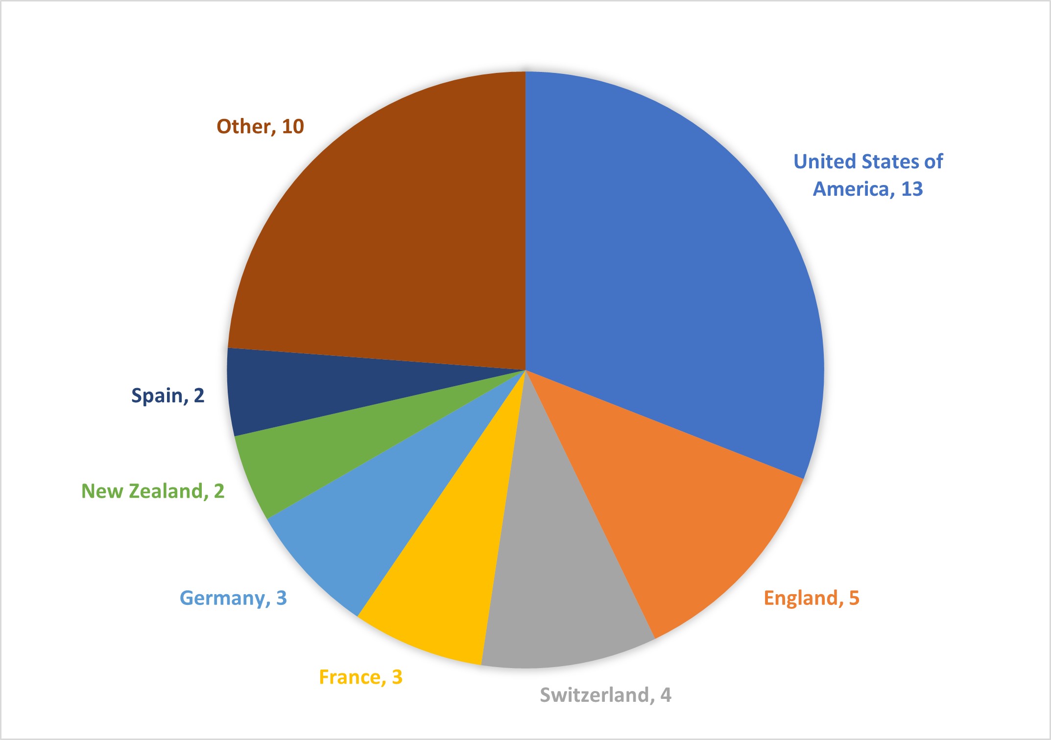 Selection Report Early Career Industry Fellowships 2024 Australian